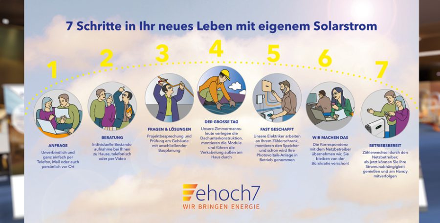 ehoch7schritte